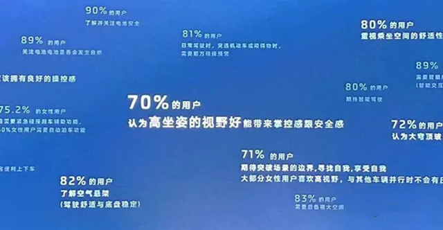 環境可靠性，耐久振動，耐溫性，高低溫試驗