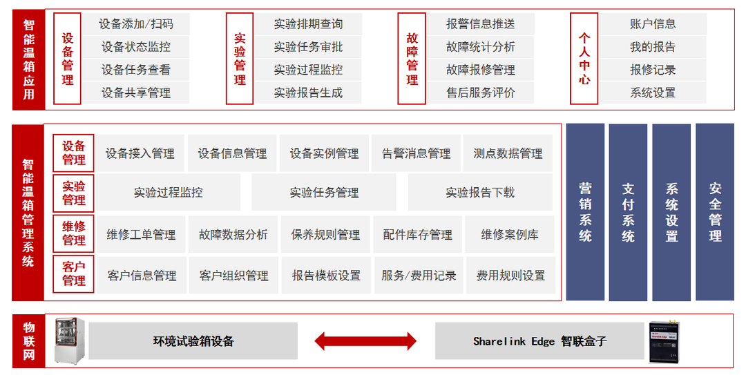 高低溫試驗箱，高低溫試驗箱MES兼容系列，試驗